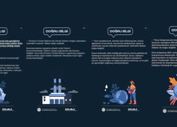 DMM'den İklim Kanunu ile ilgili iddialara dair açıklama