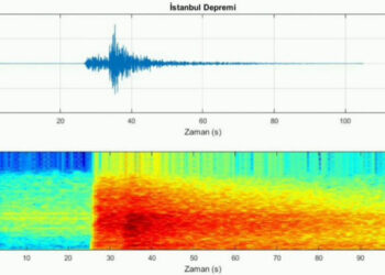 6.2 büyüklüğündeki depremin sesi kaydedildi