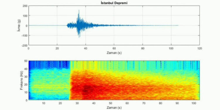 6.2 büyüklüğündeki depremin sesi kaydedildi