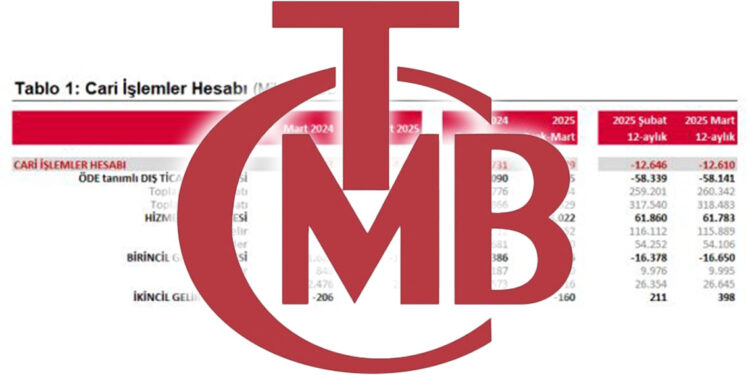 Mart ayında cari açık 12,6 milyar dolar oldu