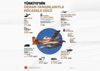 Türkiye'nin orman yangınlarıyla mücadelesine ilişkin bilgilendirme