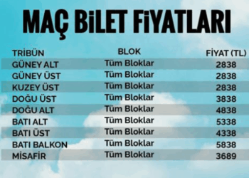 Kayserispor-Beşiktaş maçının bilet fiyatları belli oldu