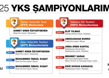 2025 YKS sonuçları açıklandı