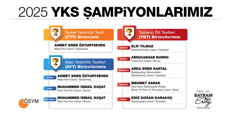 2025 YKS sonuçları açıklandı