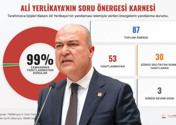 Ali Yerlikaya milletvekillerinin ve Gazi Meclis'in denetim görevini engelliyor!