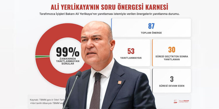 Ali Yerlikaya milletvekillerinin ve Gazi Meclis'in denetim görevini engelliyor!