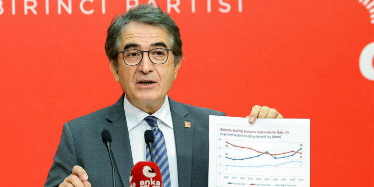 Kamu işvereni tarafından yapılan bu artış çok yetersiz