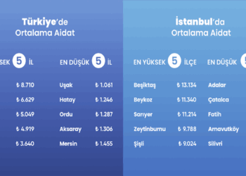 Apsiyon, aidat raporunu yayımladı; ortalaması en yüksek il Muğla