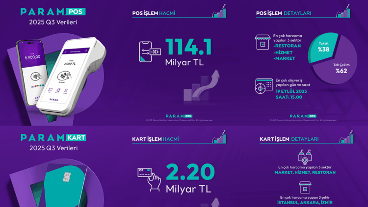 Param 2025 yılı üçüncü çeyrek finansal sonuçlarını açıkladı