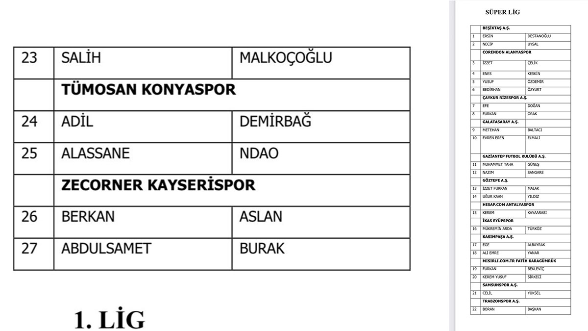 1024 futbolcu PFDK'ya sevk edildi