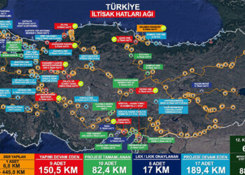 2028'de iltisak hattı uzunluğunu 608 kilometreye çıkaracağız