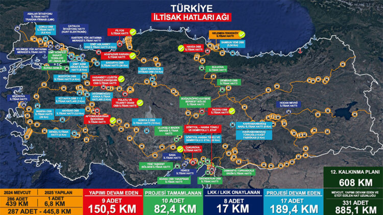 2028'de iltisak hattı uzunluğunu 608 kilometreye çıkaracağız