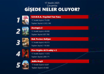 17 Aralık'ta sinema gişesinde 219 bin 914 bilet satıldı