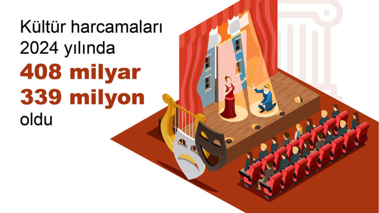2024 yılında kültür harcamaları yüzde 83,3 arttı