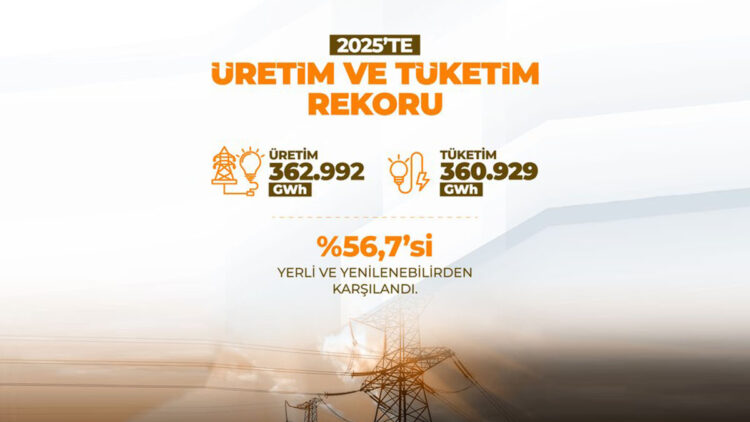 Elektrik üretim ve tüketiminde rekor