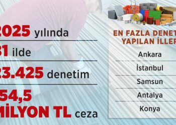 Standarda aykırı yapı malzemeleri için 154,5 milyon lira ceza