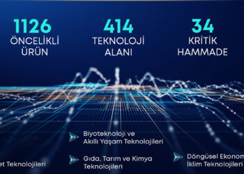 Teknoloji Hamlesi Programı öncelikli ürün listesi güncellendi