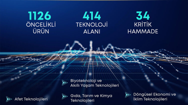 Teknoloji Hamlesi Programı öncelikli ürün listesi güncellendi