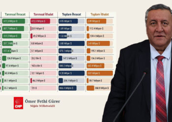 Savaşlar dış ticaretimizi etkileyecek; Dünya sorunlu bir süreç yaşayacak