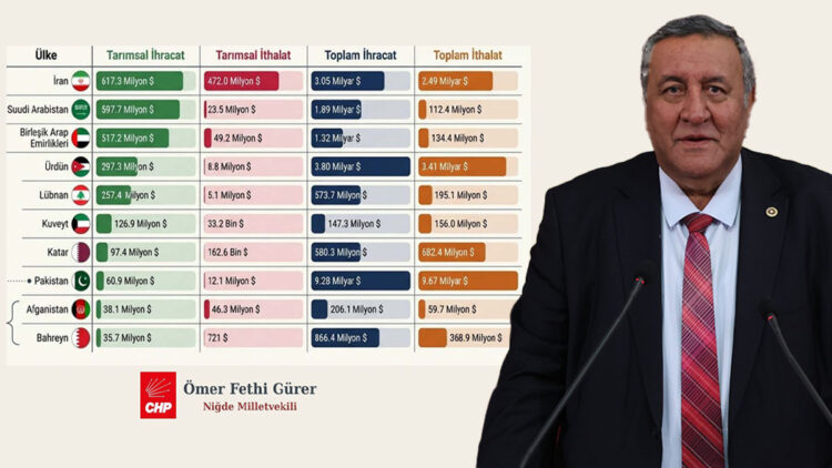 Savaşlar dış ticaretimizi etkileyecek; Dünya sorunlu bir süreç yaşayacak