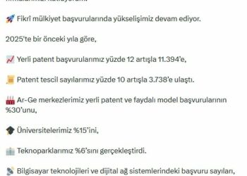 Bakan Kacır: Yerli patent başvurularımız 11 bin 394'e ulaştı