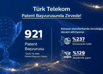 Türk Telekom: 2025 yılında milli patent başvuru sayımızı 921'e ulaştırdık