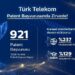 Türk Telekom: 2025 yılında milli patent başvuru sayımızı 921'e ulaştırdık