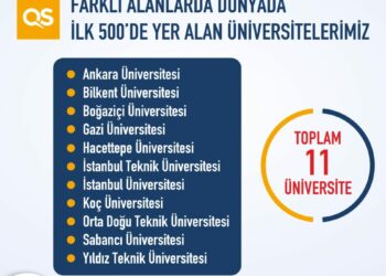 Türkiye'den 11 üniversite, dünyada ilk 500'e girdi