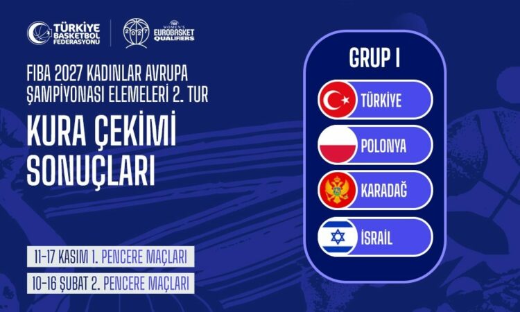 Kadınlar EuroBasket 2027 Elemeleri’nde Türkiye’nin rakipleri belli oldu