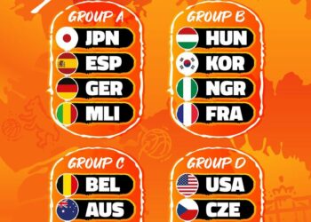 FIBA Kadınlar Basketbol Dünya Kupası’nda Türkiye’nin rakipleri belli oldu