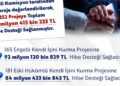 Engelli ve eski hükümlülere mart-nisan döneminde 187,4 milyon TL hibe desteği sağlandı