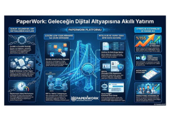 Verimlilik darboğazını aşmak: Dijital dönüşüm şirketlere nasıl finansal kazanç sağlar?