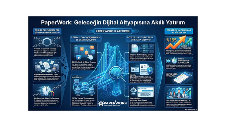 Verimlilik darboğazını aşmak: Dijital dönüşüm şirketlere nasıl finansal kazanç sağlar?