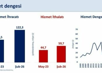 Bakan Şimşek: Hizmet ihracatındaki küresel konumumuzu daha da güçlendireceğiz