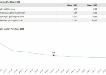 Nisan ayı enflasyon verileri açıklandı