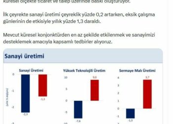 Bakan Şimşek: Sanayimizi desteklemek amacıyla kapsamlı tedbirler alıyoruz