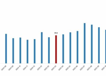 TÜİK: Dış ticaret haddi 4,9 puan arttı