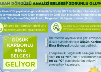 Bakanlıktan 'yeşil bina' düzenlemesi