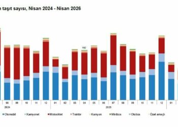 TÜİK: Nisan ayında 182 bin 34 taşıtın trafiğe kaydı yapıldı