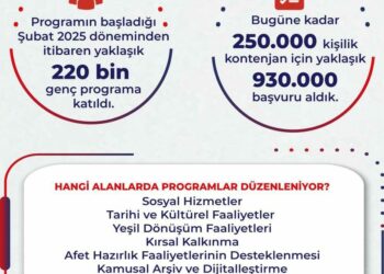 Bakan Işıkhan: İŞKUR Gençlik Programı'ndan 220 bine yakın genç faydalandı