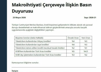 TCMB makrofinansal istikrarı destekleyici tedbirleri devreye aldı