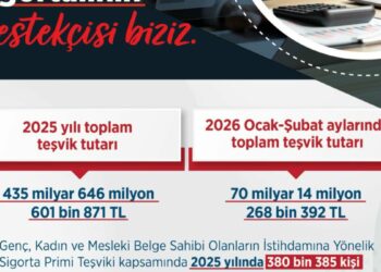 Bakan Işıkhan: Güçlü bir teşvik altyapısı oluşturduk