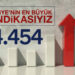 Bir-Sen, 444 bin 454 üye sayısına ulaştı