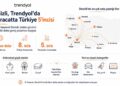 Denizli'deki satıcılar e-ticaret ürün yelpazesini genişletti