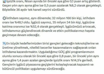 Bakan Işıkhan: İşsizlik 36 aydır tek haneli seyrini sürdürdü