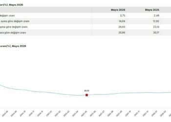 Mayıs ayı enflasyon verileri açıklandı