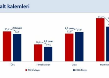 Bakan Şimşek: Kalıcı fiyat istikrarı hedefi doğrultusunda politikalarımızı sürdüreceğiz