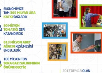Cumhurbaşkanı Erdoğan’dan Sıfır Atık paylaşımı
