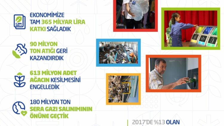Cumhurbaşkanı Erdoğan’dan Sıfır Atık paylaşımı
