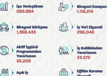 Bakan Işıkhan: 5 ayda 590 bin işe yerleştirmeye aracılık ettik